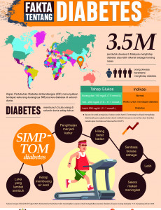 Fakta Tentang Diabetes